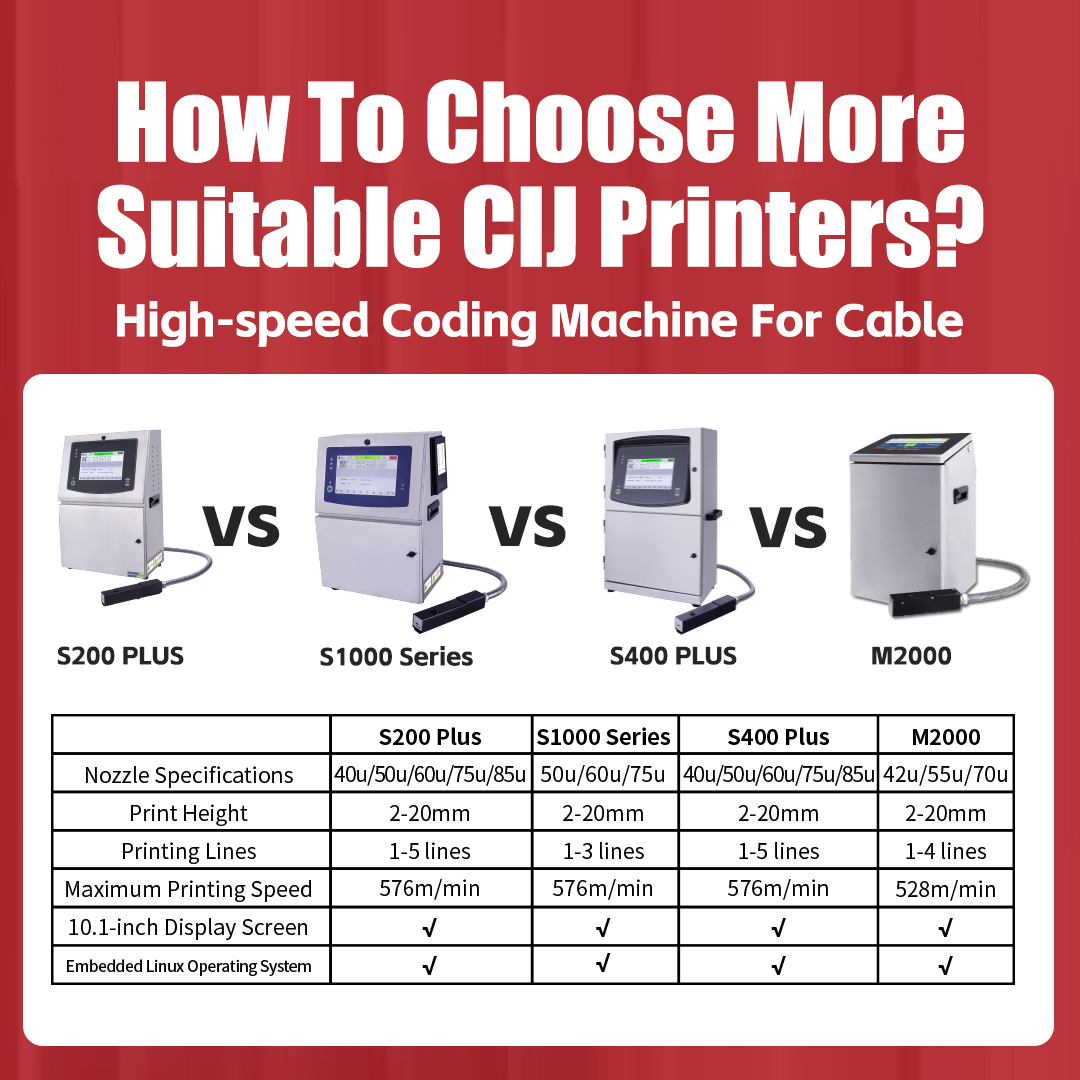 Docod S200 Plus CIJ Inkjet Pri - Barcode Printer review and price